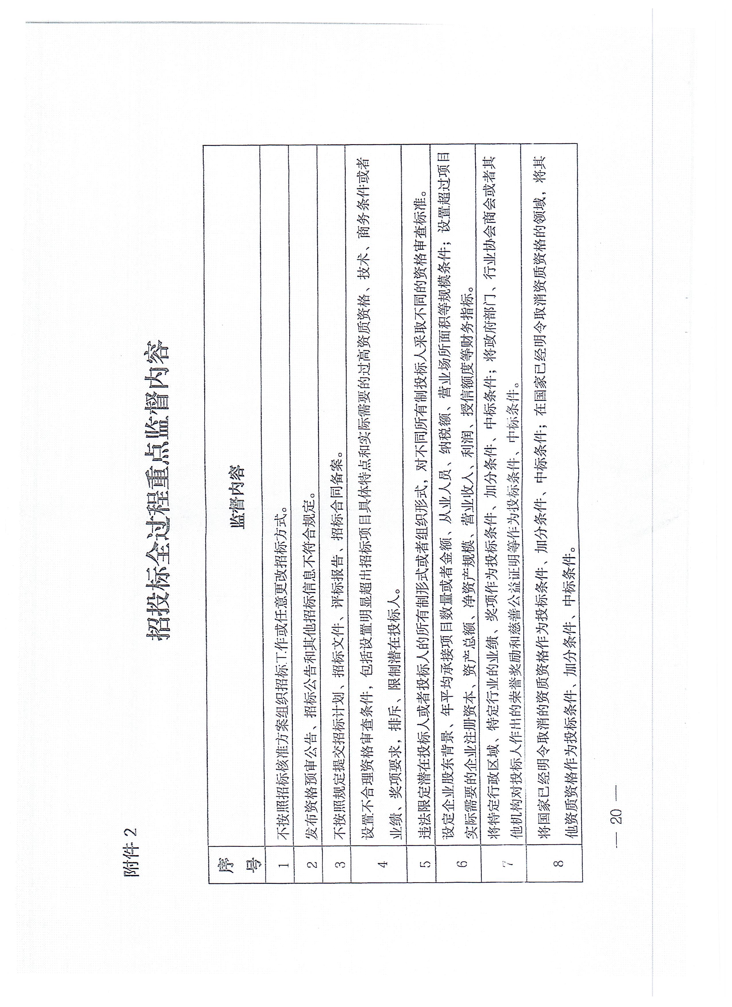 福建省招标投标领域优化营商环境长效机制建设工作方案(1)_页面_20.jpg