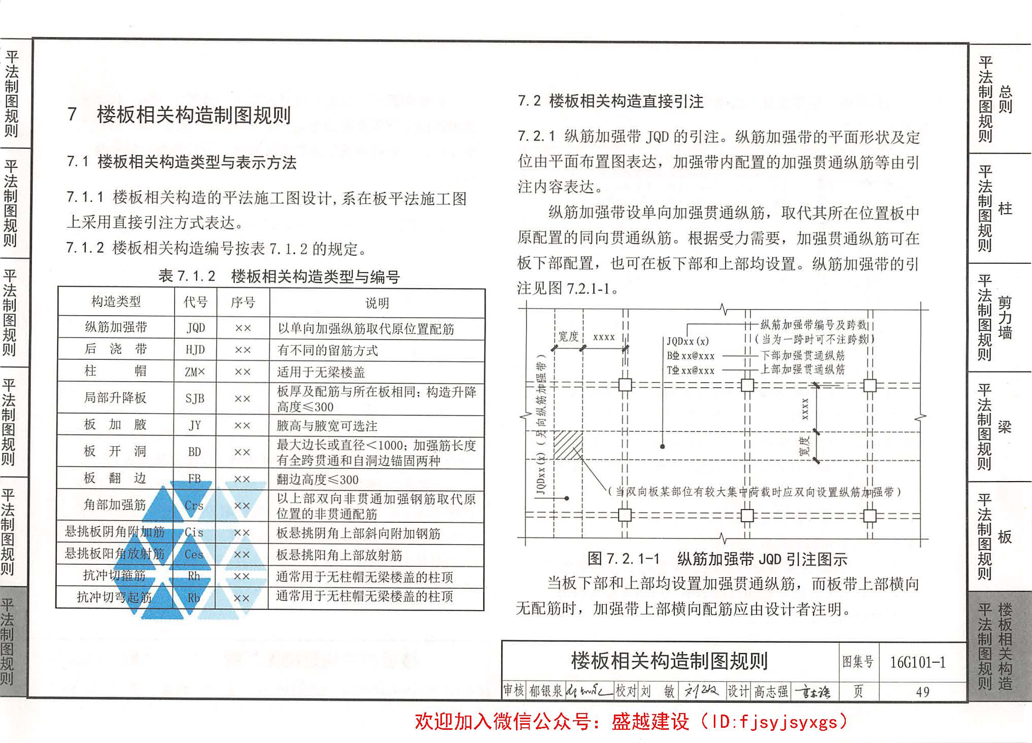 国家建筑标准设计图集16g101-1