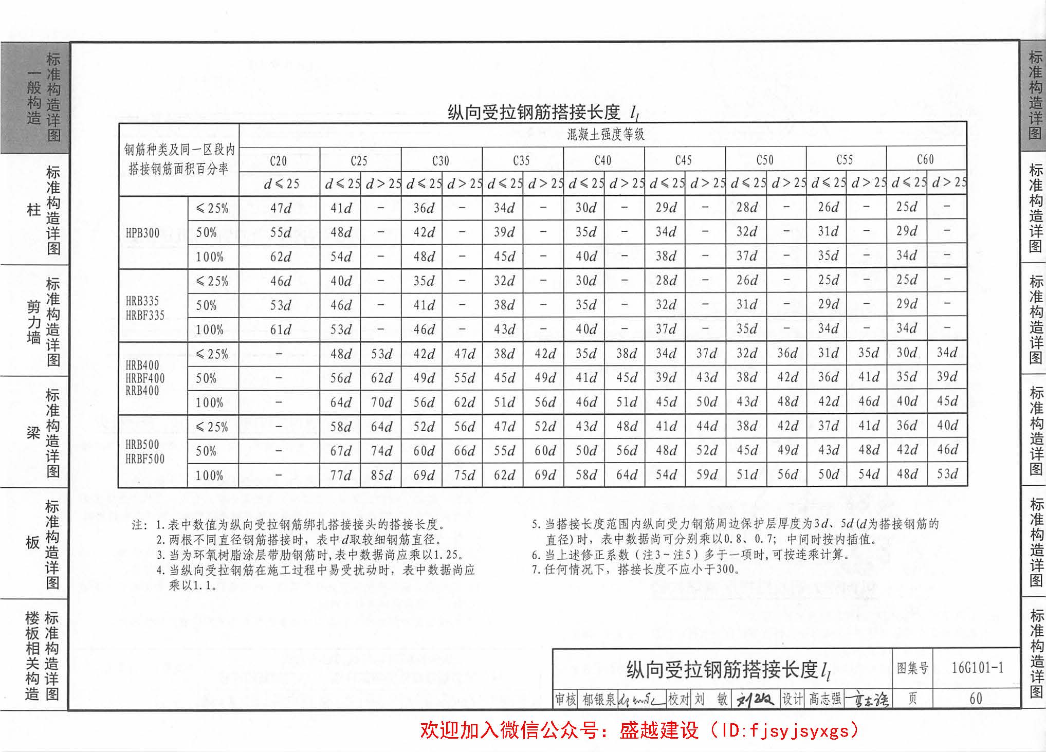 国家建筑标准设计图集16g101-1