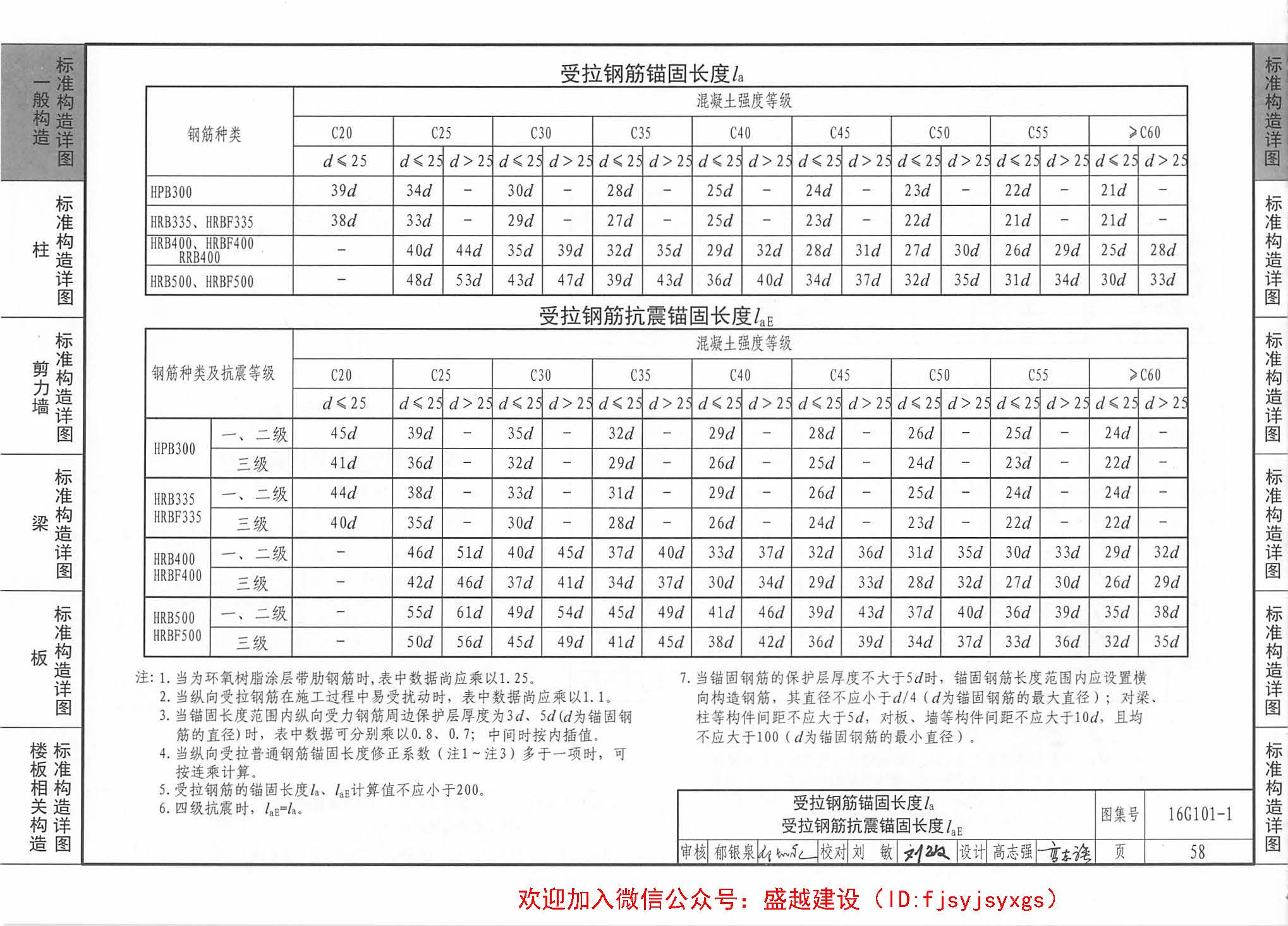 国家建筑标准设计图集16g101-1