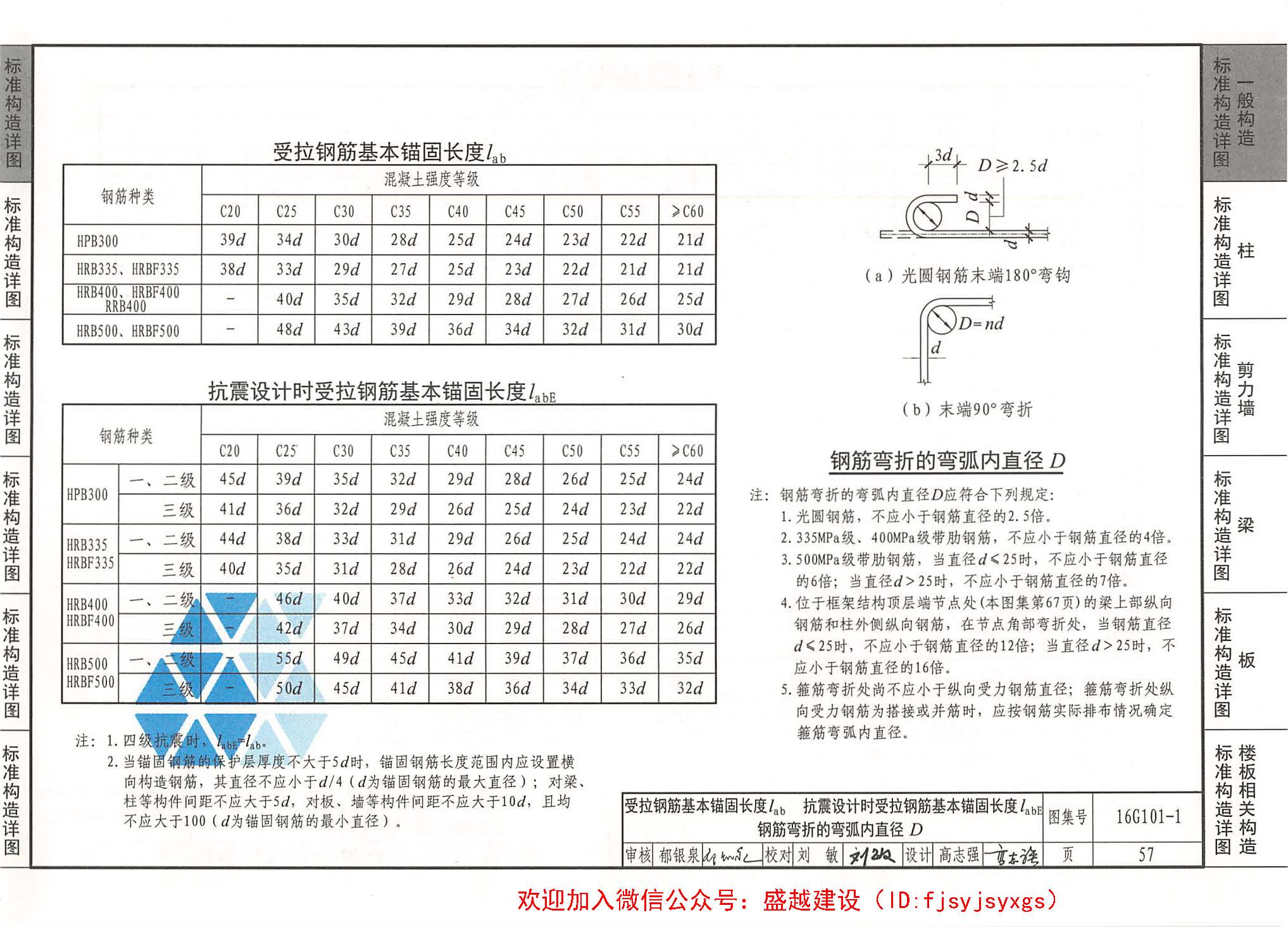 国家建筑标准设计图集16g101-1